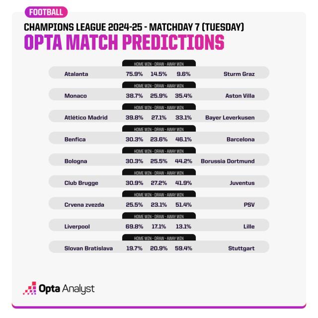 1737445520160007201.png champions-league-match-predictions-md7-wednesday.png